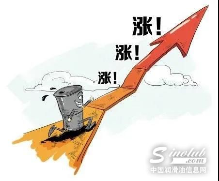 看市场：基础油价格后市走向何方？