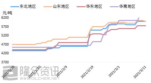 高价接受需要时间 润滑油生产企业刚需拿货