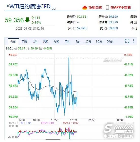 美国准备解除对伊朗制裁，国际油价反弹！