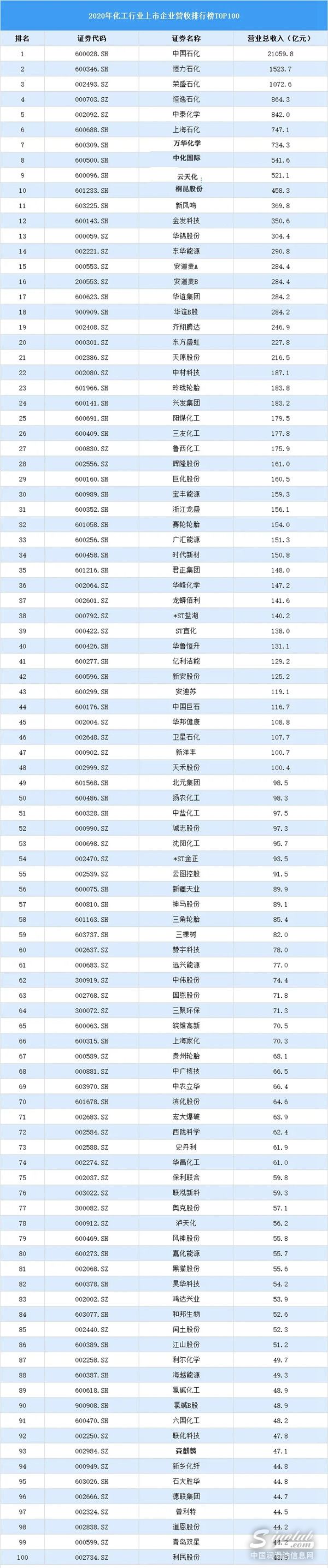 LubTop点评行业周报（2021年第15期） 