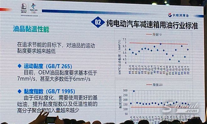 电动时代来临 中石化壳牌他们还能干啥？