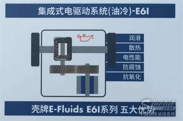 电动时代来临 中石化壳牌他们还能干啥？