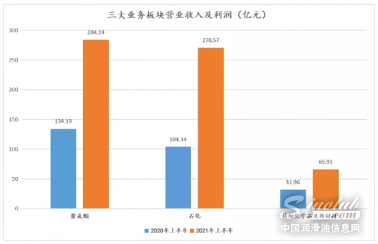 110亿！万华化学宣布：转让百亿资产给石化