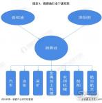 2021年中国润滑油行业市场供需现状与进出口