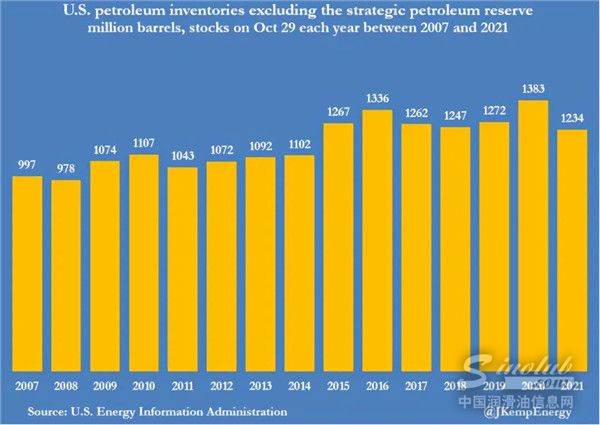 美国石油库存出现枯竭，欧佩克+维持原产量