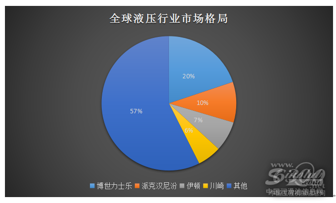 产业数据