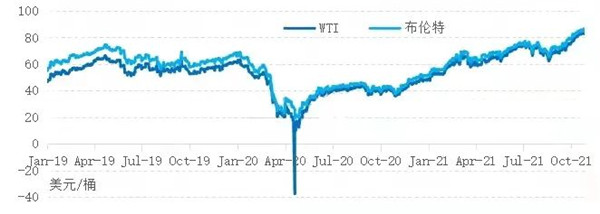 LubTop点评行业周报（2021年第42期） 