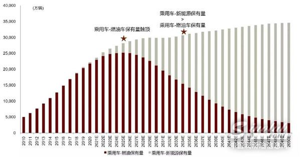 2025年“汽车后市场”将发生重大演变