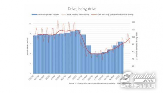 英国石油(BP.US)等石油巨头对石油需求的恢