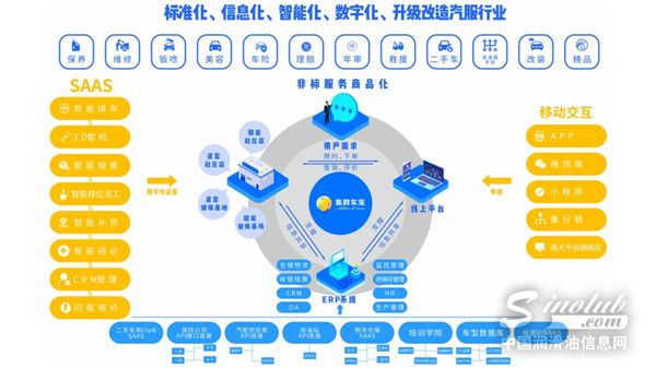 【汽车后市场】途虎之后，再无途虎