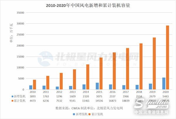 乘风而起！变流器“闯关”新能源