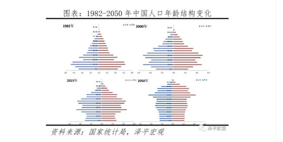 任泽平建议“印钱生娃”与“今年国际油价涨