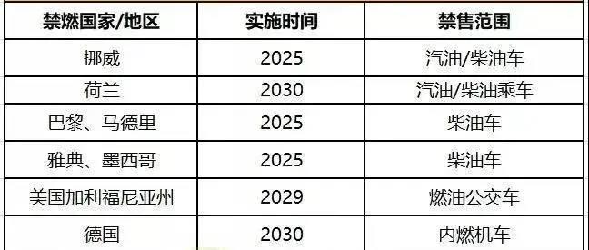 汽修门店未来要布局新能源赛道！