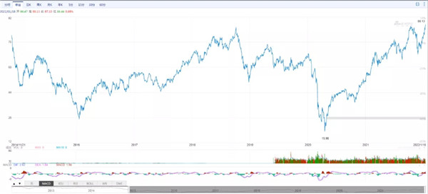 刚刚，石油价格创7年来新高，接近90美元/桶