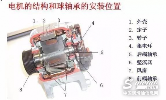 电机定期润滑注意要点