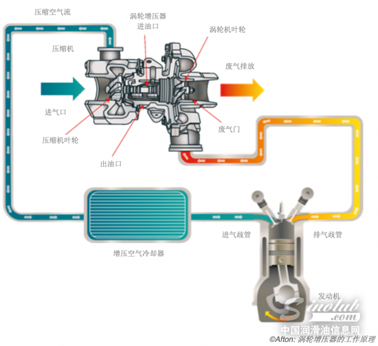 雅富顿：重负荷柴机油HDEO如何应对商用车辆