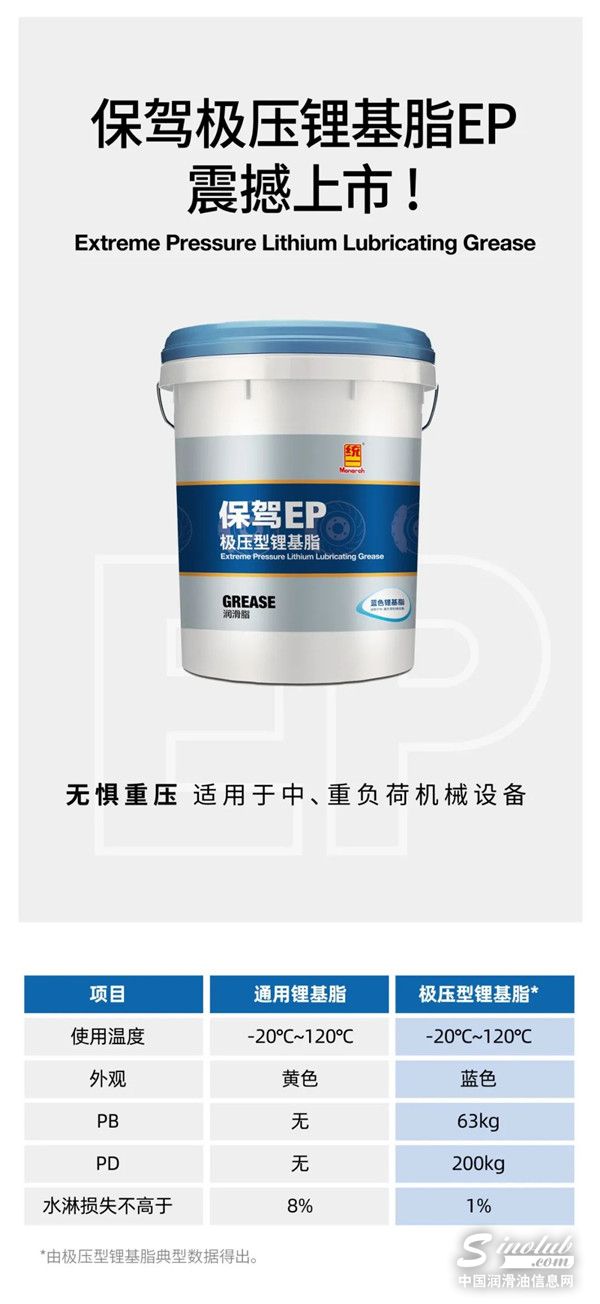 统一极压型锂基脂为重负荷机械提供专业润滑