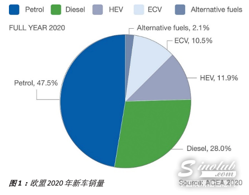 雅富顿：电动化并非终点