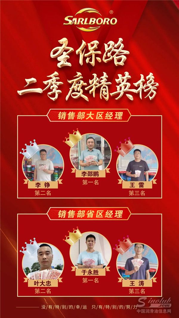 喜报！圣保路2022年2季度销售龙虎榜揭晓