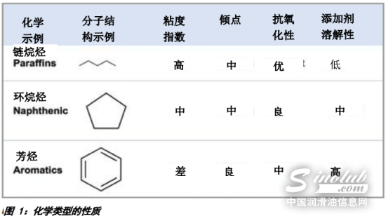 雅富顿：重负荷柴机油中基础油的环境效益