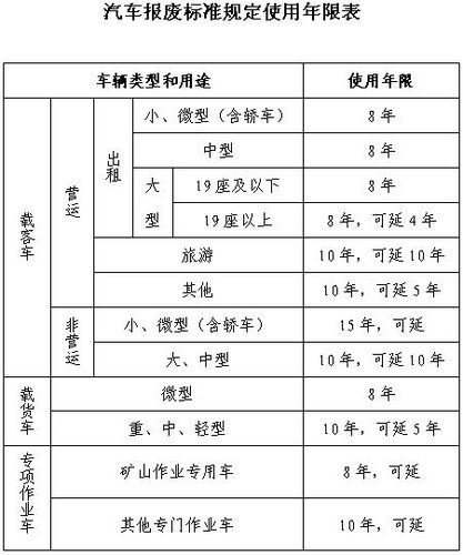 《汽车以旧换新实施办法》细则全文出台