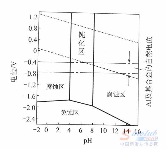 铝合金切削液的选择与维护