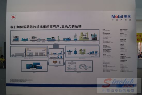 美孚工业润滑油