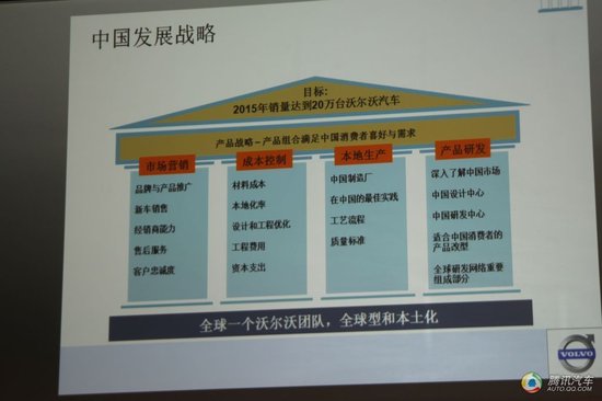 沃尔沃发布中国战略 2015年目标销量20万辆