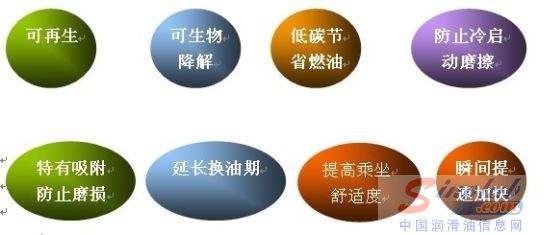 丹弗蓖麻基全合成润滑油
