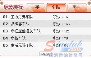 丹弗车队