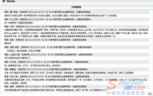 网络投票评价