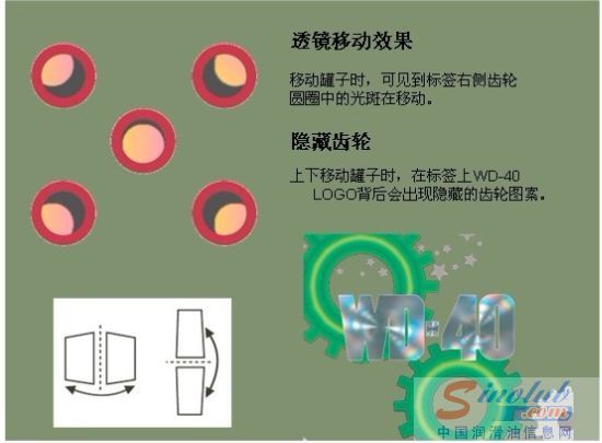 光学防伪标签