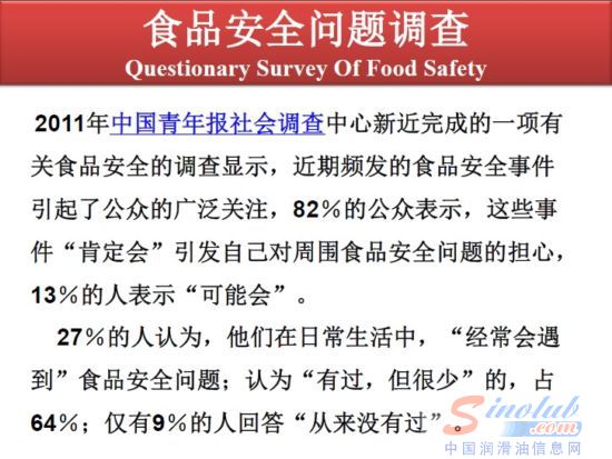 食品级润滑剂