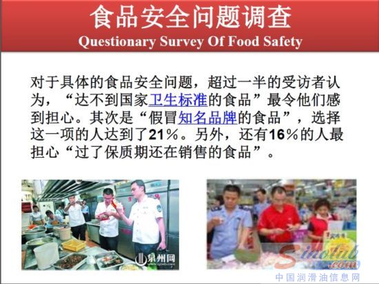 食品级润滑剂