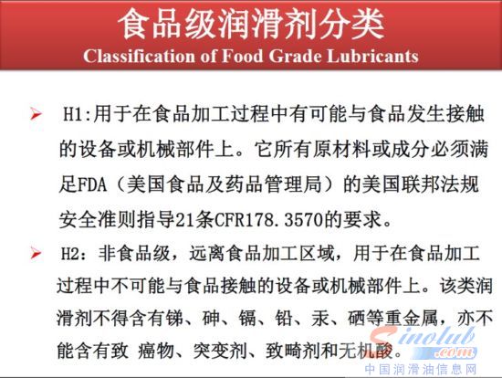 食品级润滑剂