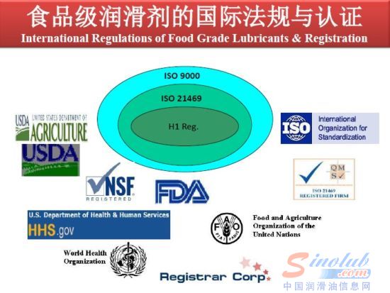 食品级润滑剂