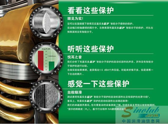 嘉实多新一代磁护润滑油