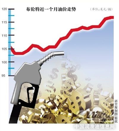 成品油价格最快9月初上调 个别地区限量加油