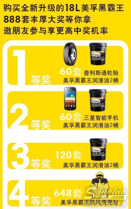 美孚黑霸王全新升级 888套丰厚大奖回馈