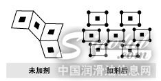 康普顿雪豹柴油降凝剂