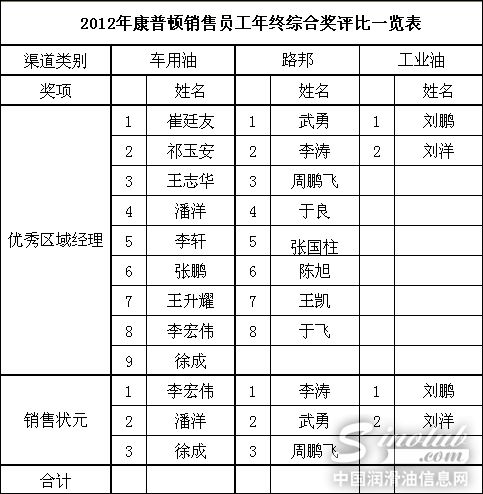 康普顿