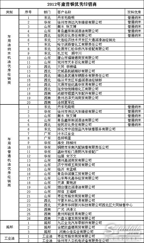 康普顿