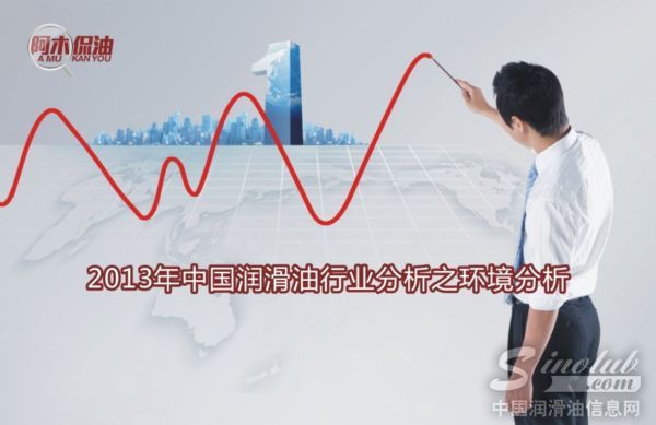 2013年中国润滑油行业分析之环境分析