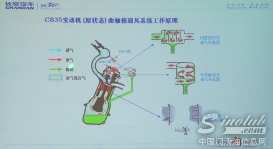 因存机油乳化风险 长安汽车主动召回CS35