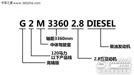 品系日趋完整 从车展看重汽中轻卡发展