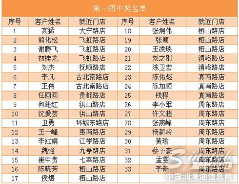 东昊润滑油