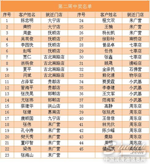 东昊润滑油