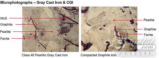 蠕墨铸铁：奎克新技术可减少将近30%的刀具磨损