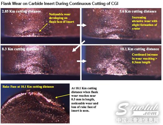 蠕墨铸铁：奎克新技术可减少将近30%的刀具磨损