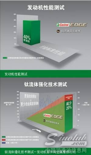 嘉实多极护倾情助力纵享极致之旅